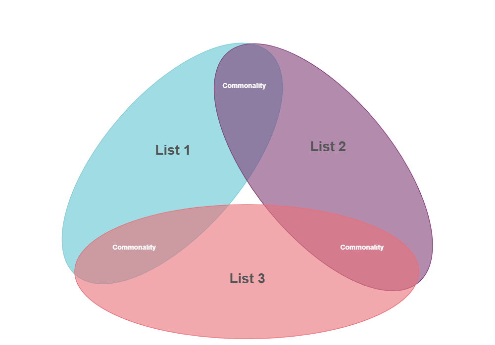 Example Image: Venn Diagram 13