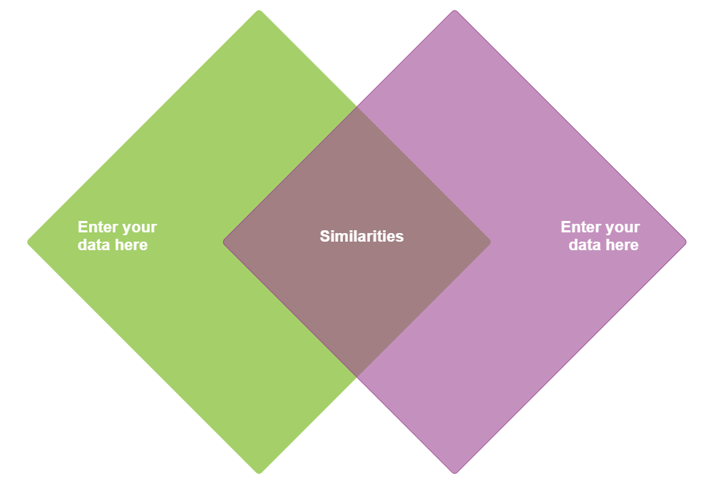 Example Image: Venn Diagram 14