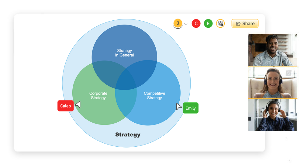 Collaborate on Venn Diagrams