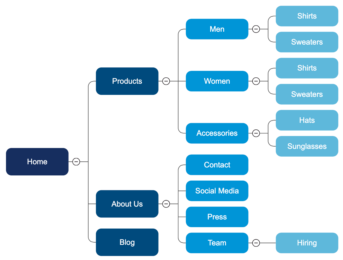 Make site maps