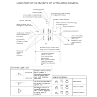 Welding Chart