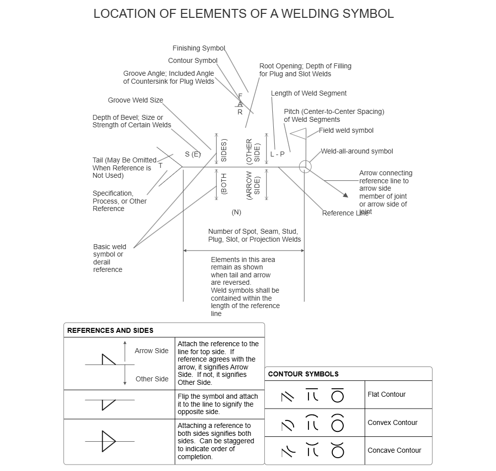 Example Image: Welding Chart