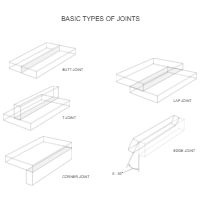 Welding Diagram - Types of Joints