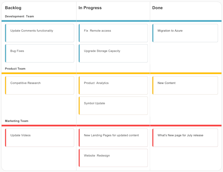 kanban