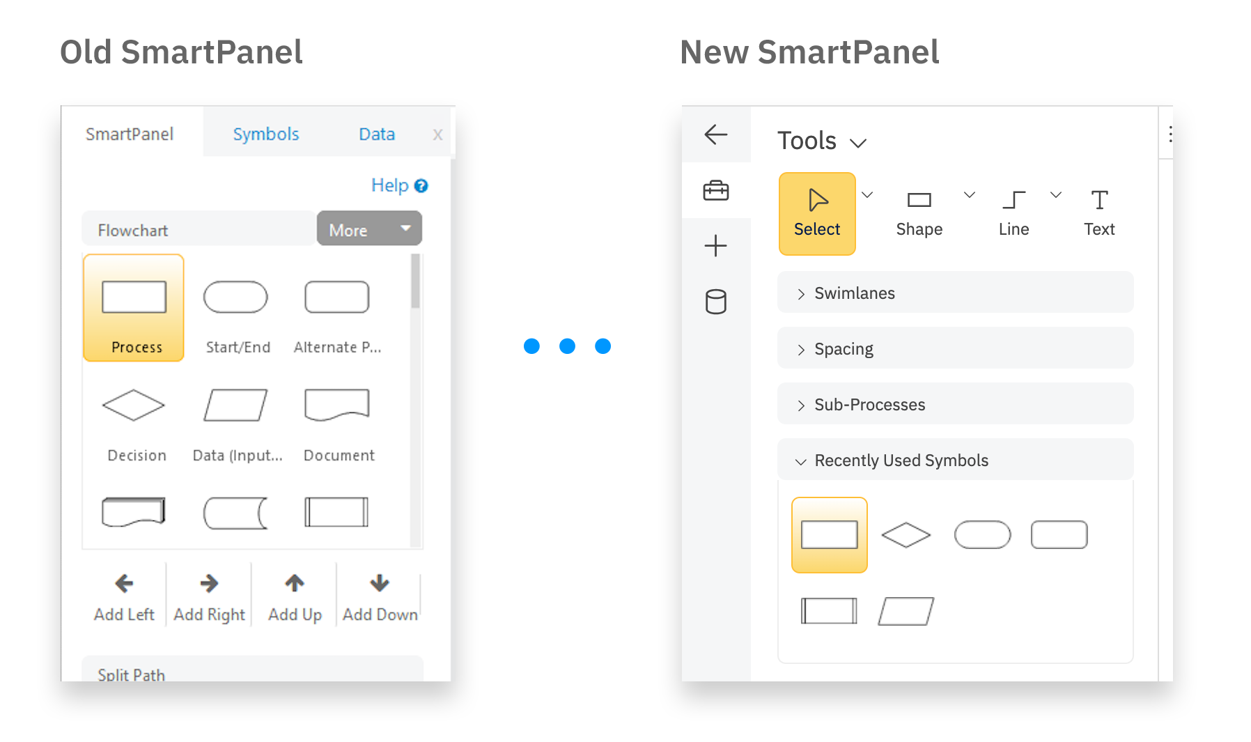 Modern user interface