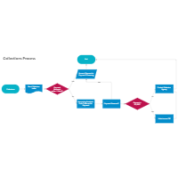 Collections Workflow