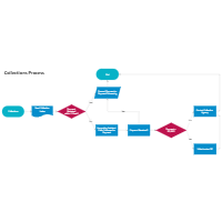 Collections Workflow