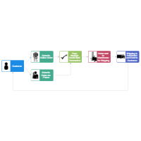 E-Commerce Workflow Diagram