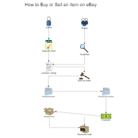 Online Shopping Workflow Diagram