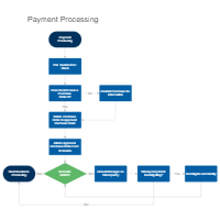 Payment Processing Workflow