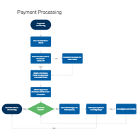Payment Processing Workflow