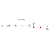 Report Workflow Diagram