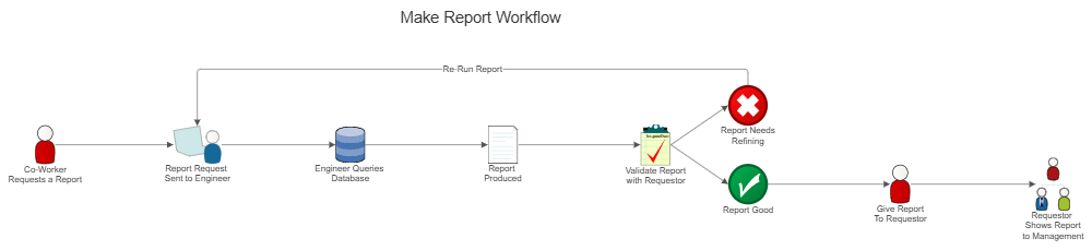 Example Image: Report Workflow Diagram