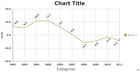 SmartDraw chart