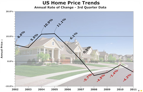 Chart with background