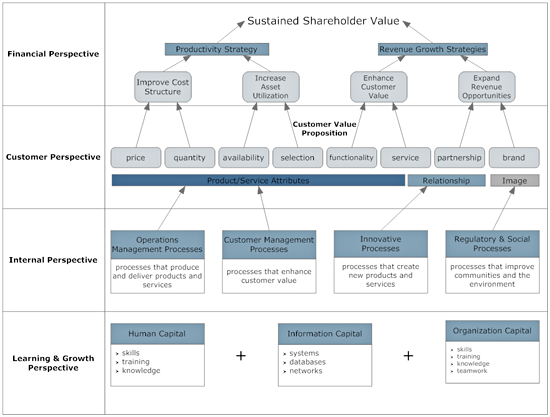 Business plan