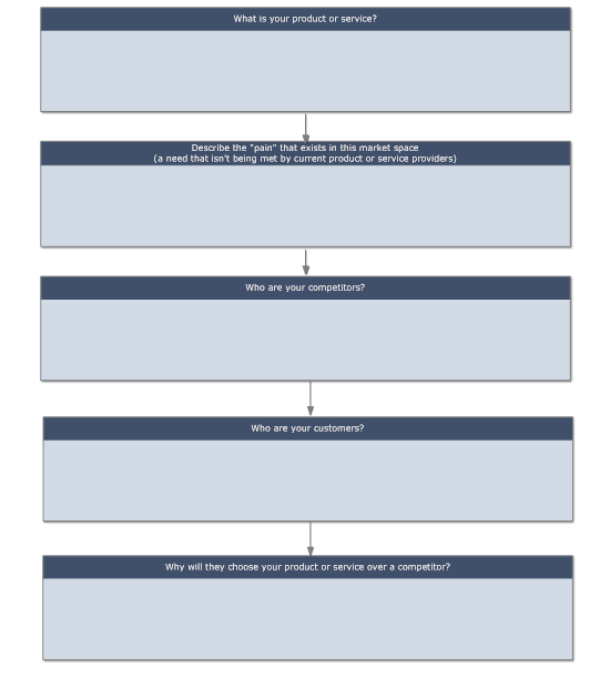 Process list diagram