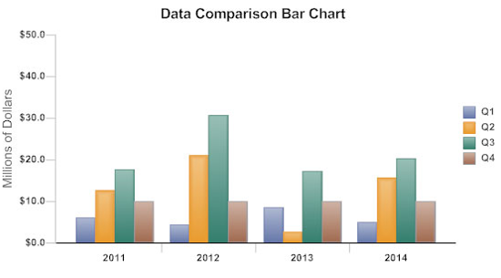 Bar graph