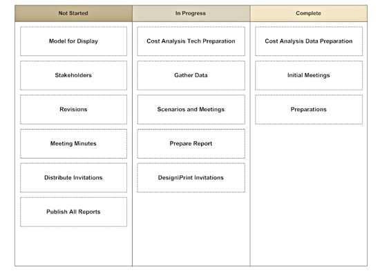 Project tasks